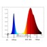 Фито светодиод матричный СОВ SL-50F 50W full spectrum led  PREMIUM (45Х45 mil) Код.59050